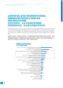 2019公關(guān)行業(yè)數(shù)據(jù)報告 計算機(jī)軟件技術(shù)開發(fā)趨勢與影響