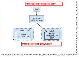 計算機(jī)軟件技術(shù)分享 贈人玫瑰，手遺余香