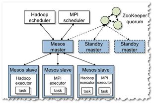 計算機(jī)軟件技術(shù)分享 贈人玫瑰，手遺余香