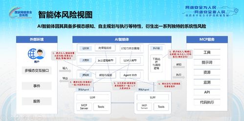 國家網(wǎng)絡(luò)安全宣傳周 中國電信聯(lián)合發(fā)布業(yè)內(nèi)首部AI智能體安全治理白皮書，提出33項(xiàng)措施與建議